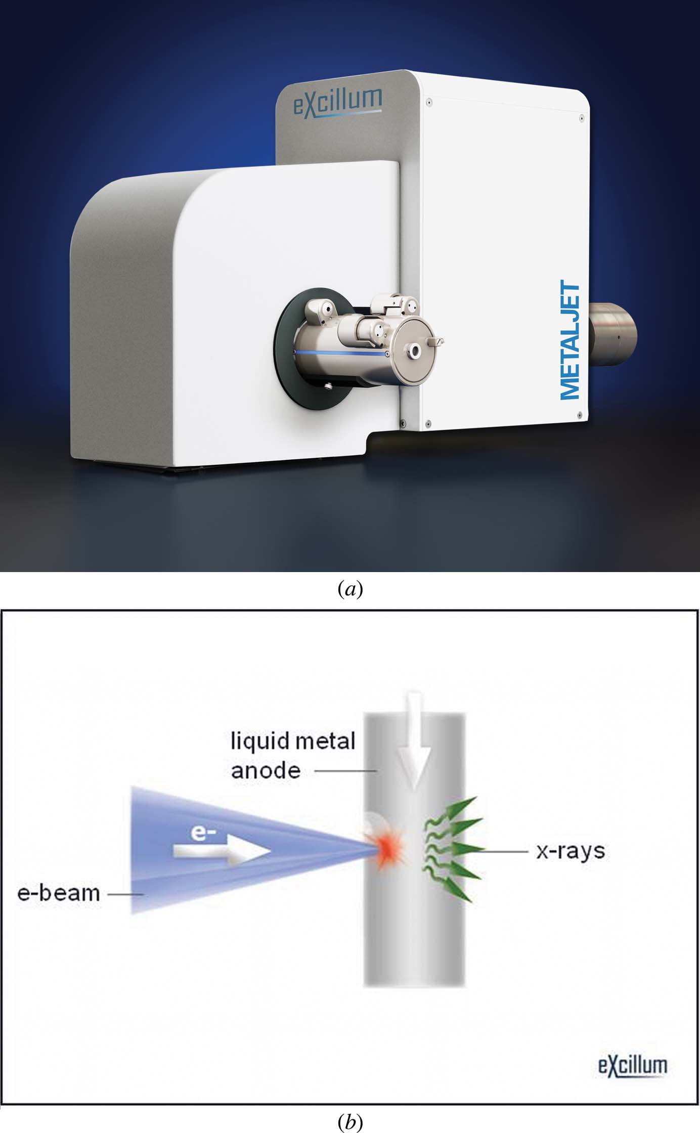Collecting data in the home laboratory: evolution of X-ray sources, detectors and working practices