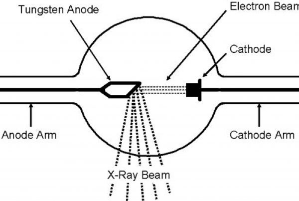Coolidge hot cathode X-ray tube illustration