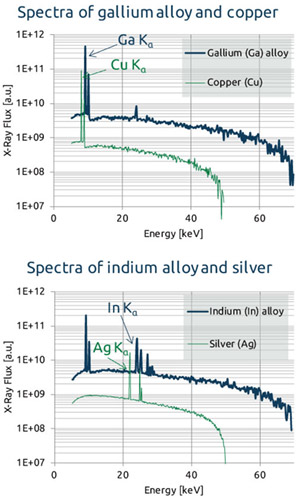 X-ray spectra of liquid metal in Excillum MetalJet