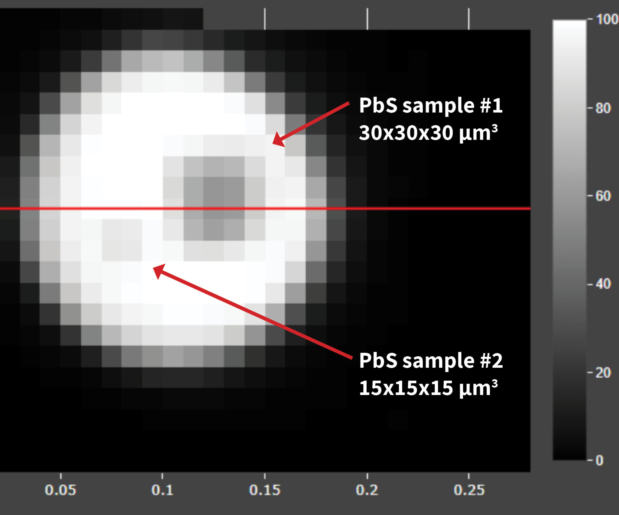 High Resolution Powder Diffraction High pressure XRD (HPXRD) - Excillum